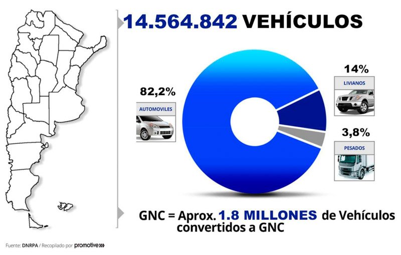 AFAC presentó su informe sobre Flota Circulante en Argentina