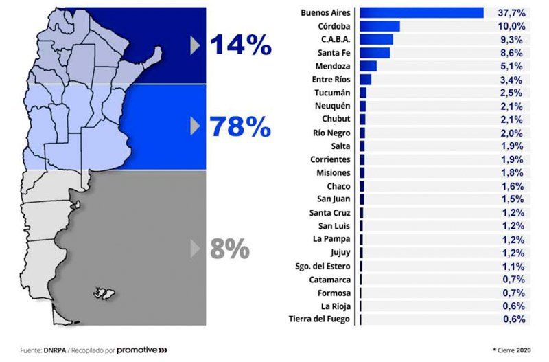 AFAC presentó su informe sobre Flota Circulante en Argentina