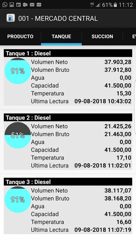 Casos de éxito Pump Control: Control de combustible y flota