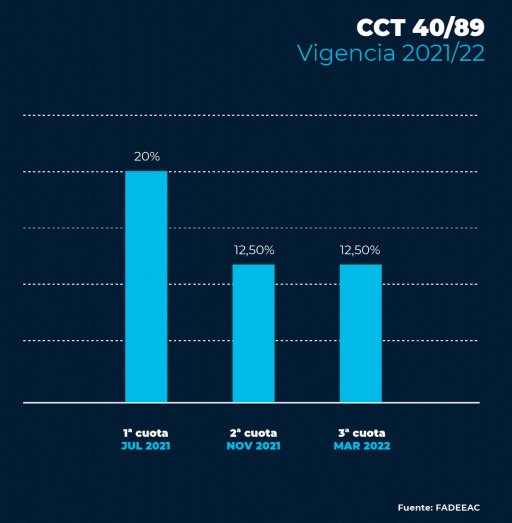 Suba del 26% en los costos del Transporte de Carga durante el primer semestre