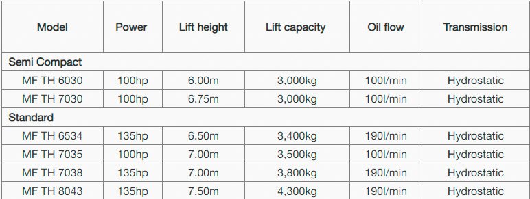 Nueva tecnología Massey Ferguson en cargadores telescópicos