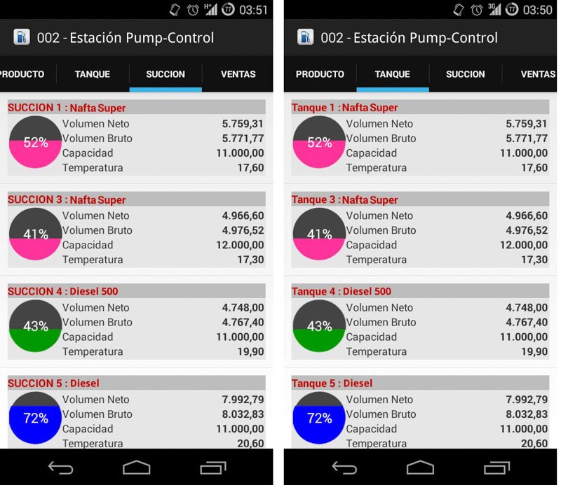 Novedades Pump Control: Internet of Things al servicio de las Estaciones de Servicio y el Control de Consumo 