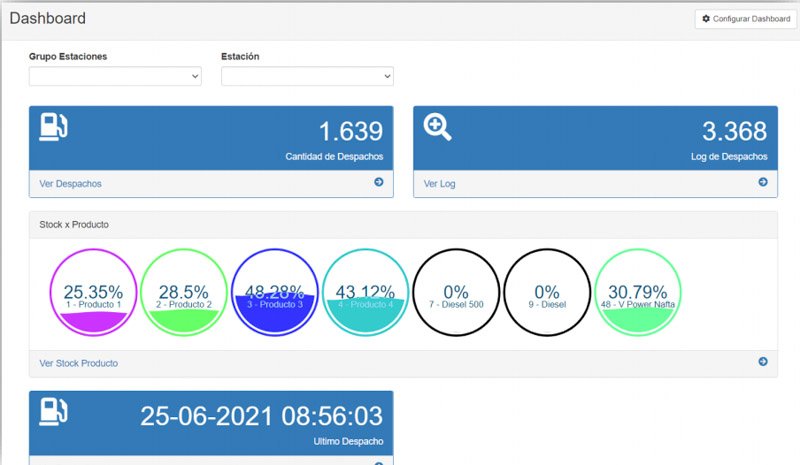 Novedades Pump Control: Internet of Things al servicio de las Estaciones de Servicio y el Control de Consumo 