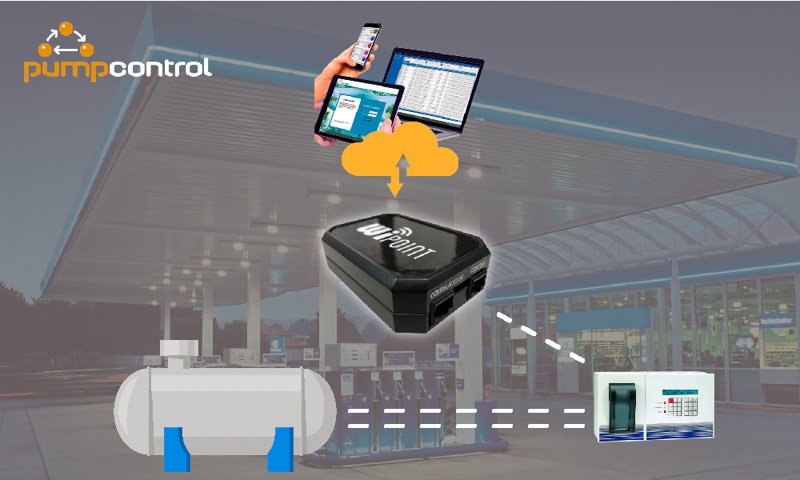 WiPoint: Una solución Innovadora para los Estacioneros