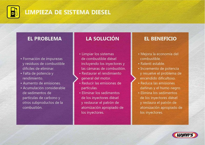 Presentacion de Producto: Línea Profesional de Mantenimiento Wynn’s