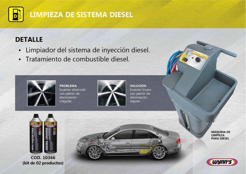 Presentacion de Producto: Línea Profesional de Mantenimiento Wynn’s