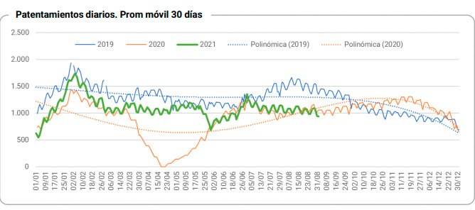 ACARA pide la liberación de importaciones para poder satisfacer la demanda
