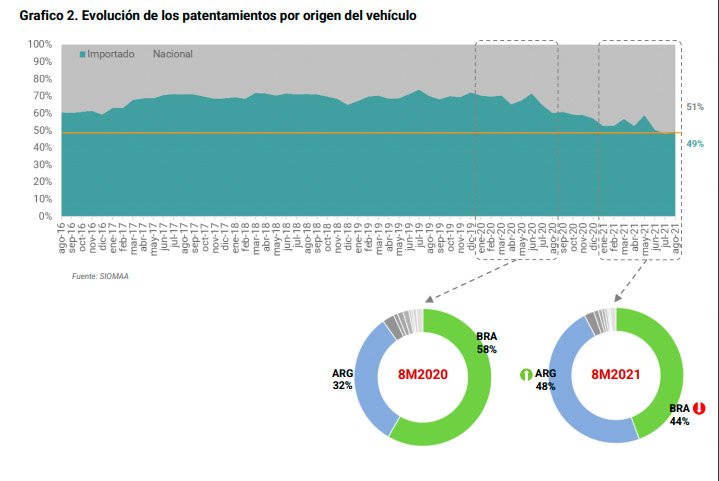 ACARA pide la liberación de importaciones para poder satisfacer la demanda