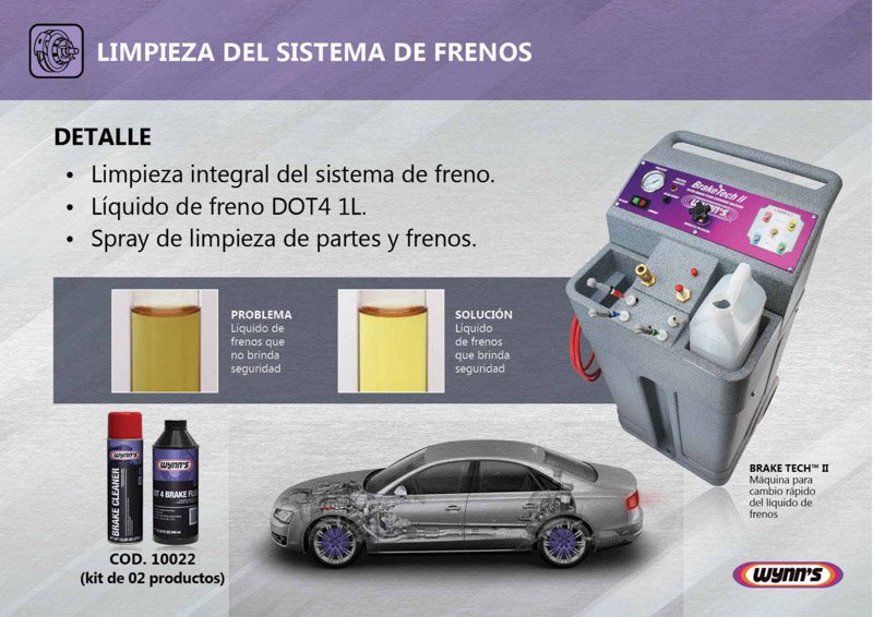 Descripción de Producto Wynn’s: Limpieza del Sistema de Frenos y Aire acondicionado