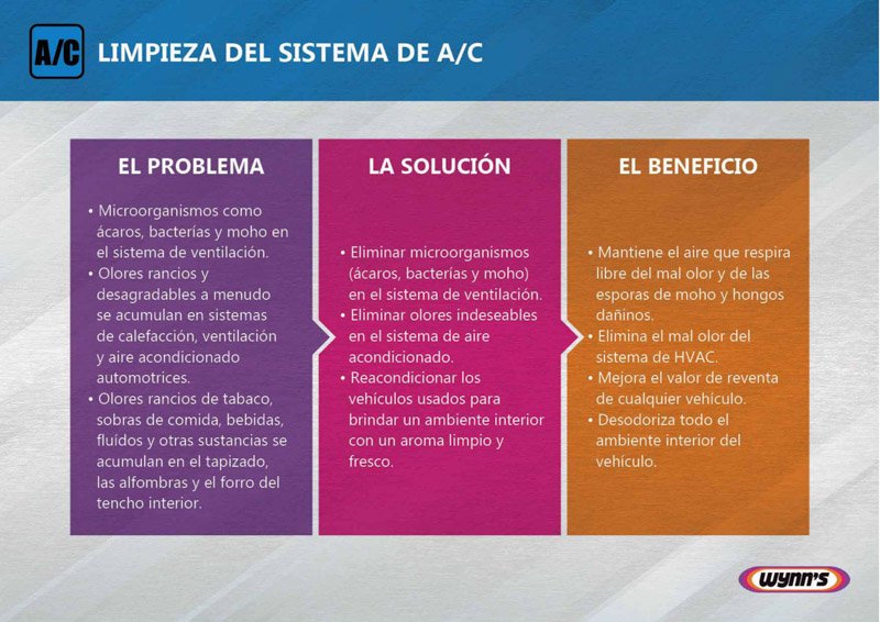 Descripción de Producto Wynn’s: Limpieza del Sistema de Frenos y Aire acondicionado