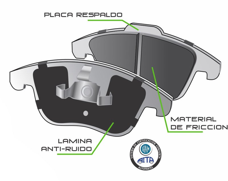 Descripción de Producto Durbloc: Pastillas de frenos