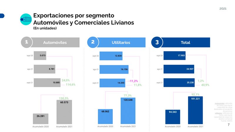 Números en alza para la producción automotriz