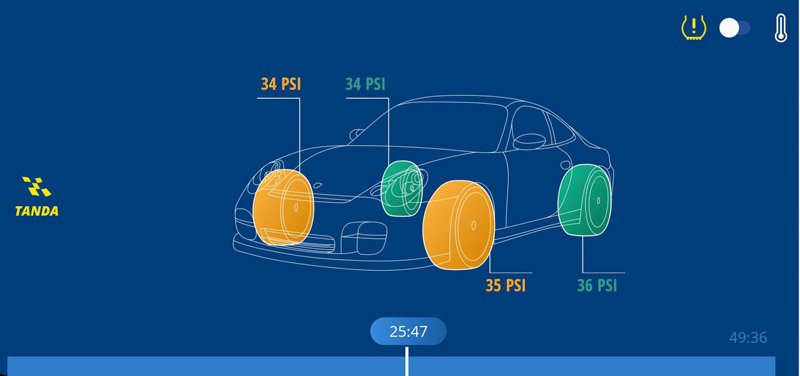 Innovación tecnológica: Michelin Pilot Sport Cup2 Connect