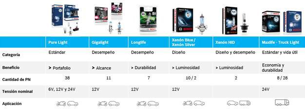 Sistema de iluminación Bosch