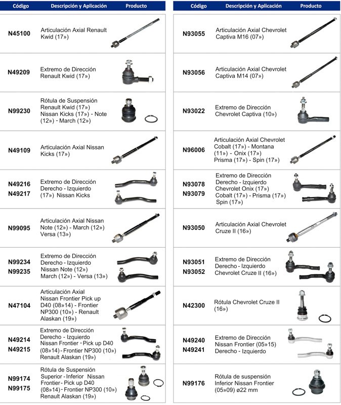 Incorporación de productos Nakata