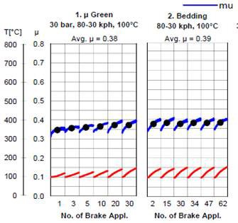 Consejos Litton: Sistema de frenos