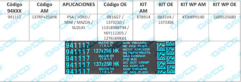 Dayco, nuevas correas de distribución HK