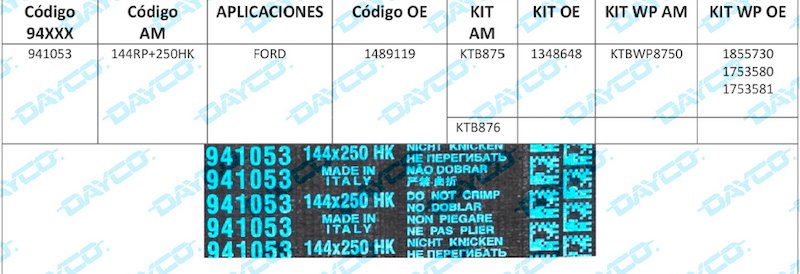 Dayco, nuevas correas de distribución HK