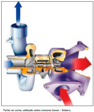 El turbo y la sobrealimentación