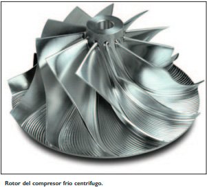 El turbo y la sobrealimentación