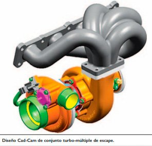 El turbo y la sobrealimentación