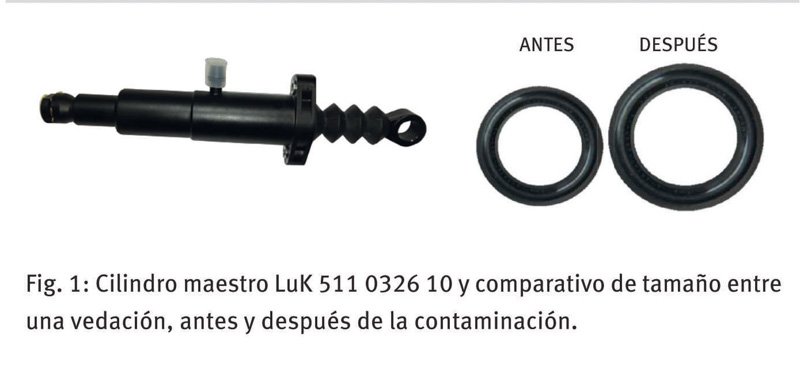 Informe Técnico Expoyer: Sistema de accionamiento de embrague