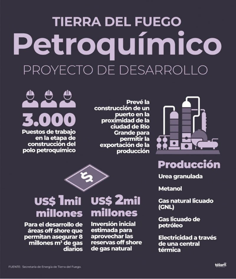 Cómo será el Polo Petroquímico que proyecta Tierra del Fuego