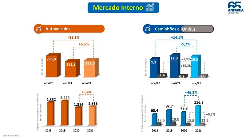 Leve recuperación de la industria automotriz de Brasil en 2021