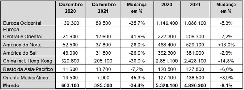 Volkswagen duplicó la entrega de vehículos eléctricos en el mundo