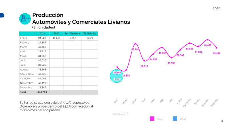La industria automotriz en enero