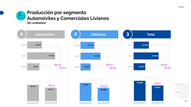 La industria automotriz en enero