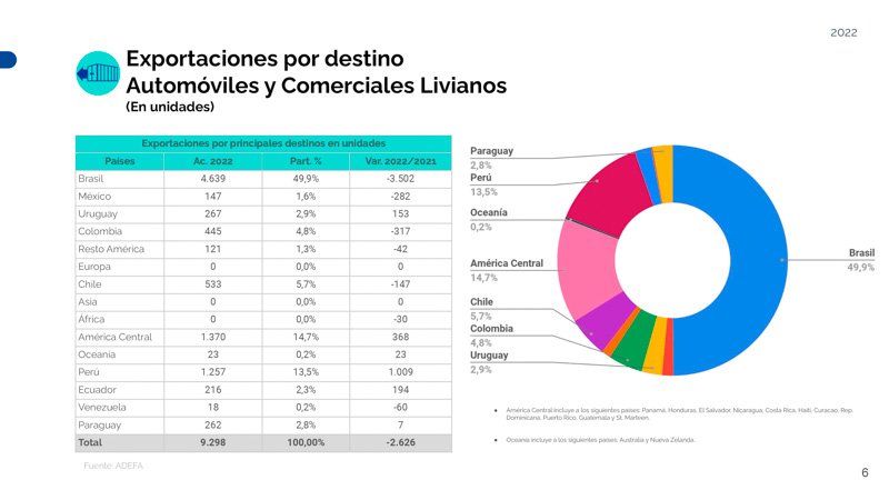 La industria automotriz en enero