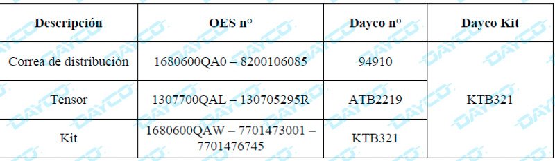 Dayco: Kit de distribución KTB321