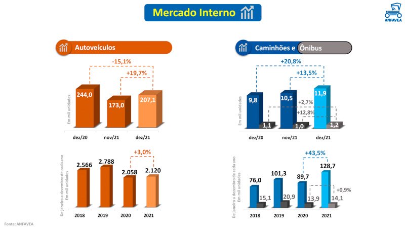 Enero en baja para la Industria Automotriz de Brasil