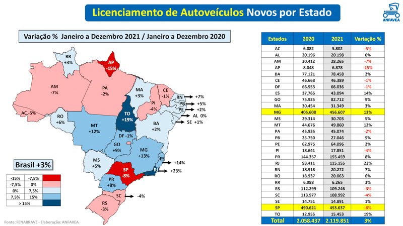 Enero en baja para la Industria Automotriz de Brasil