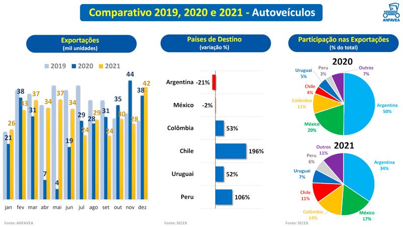 Enero en baja para la Industria Automotriz de Brasil