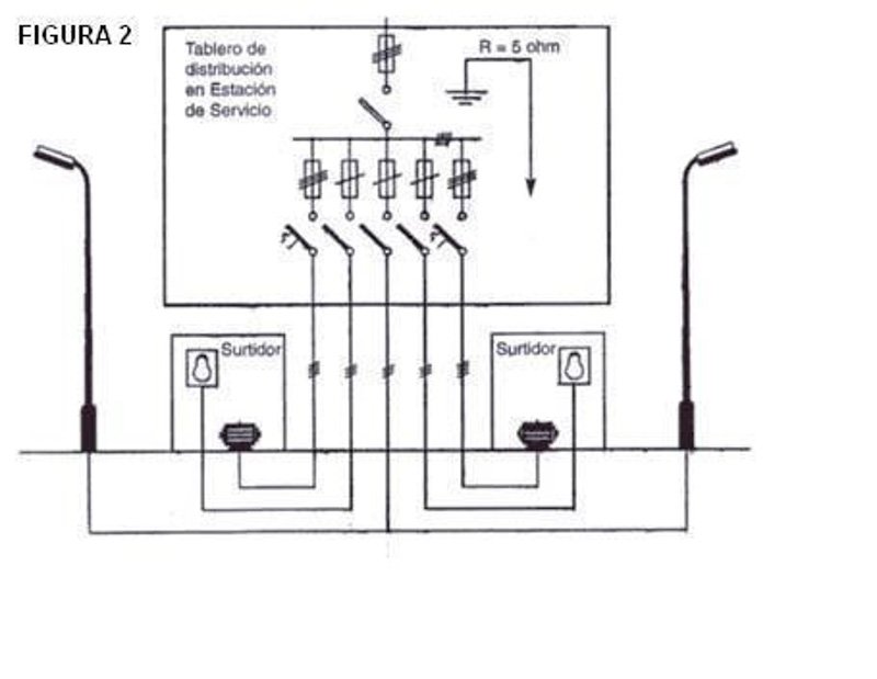 Protección de Instalaciones Eléctricas en Estaciones de Servicio