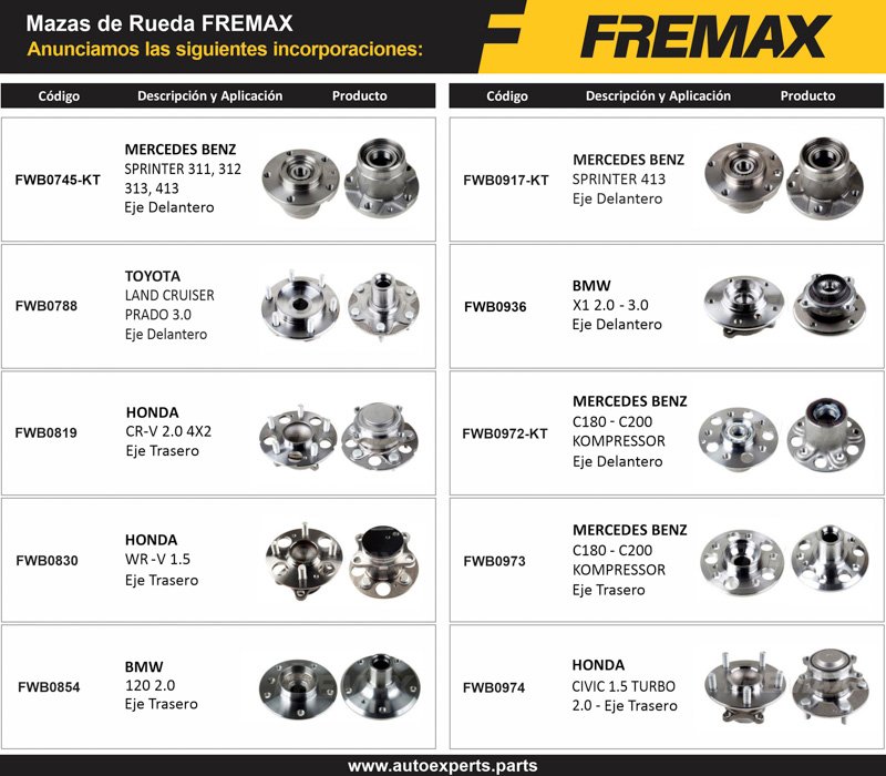 Incoporación de producto Fremax: Mazas de rueda