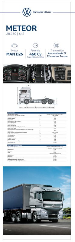 Volkswagen Argentina presenta el Meteor