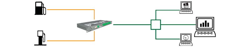 Inmediatez y practicidad al modificar los precios en los surtidores