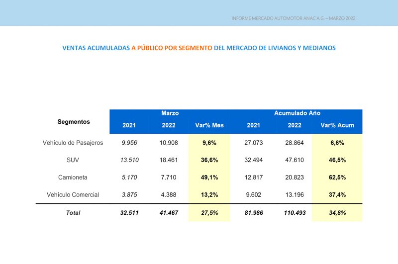 Crecimiento sostenido de la industria Chilena