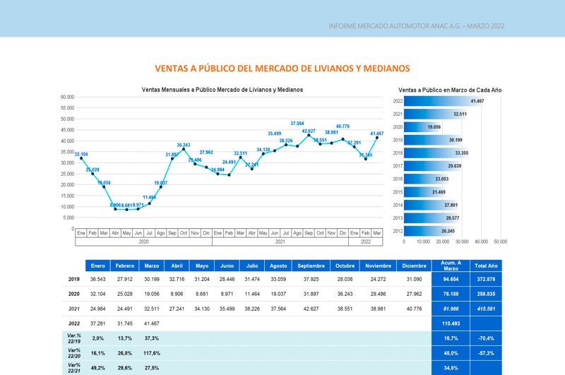 Crecimiento sostenido de la industria Chilena