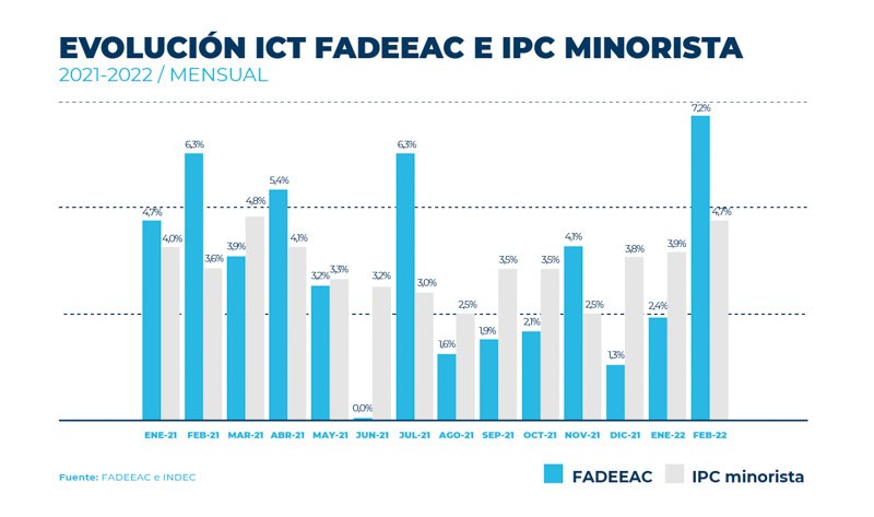 Inflación y aumentos en el transporte de cargas