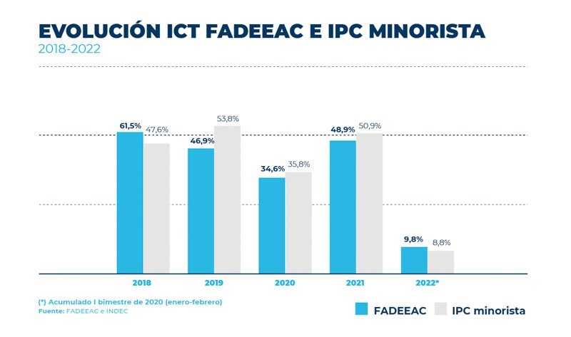Inflación y aumentos en el transporte de cargas