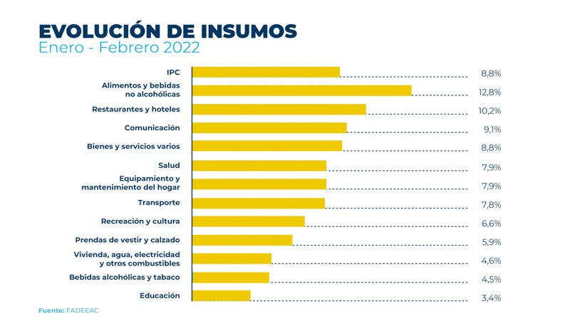 Inflación y aumentos en el transporte de cargas