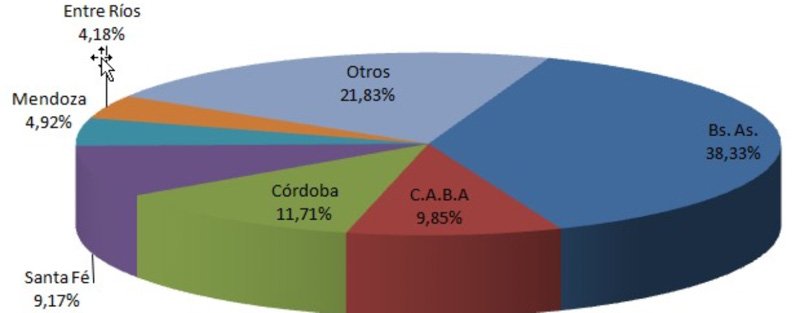 Medio millón de usados vendidos en 2022