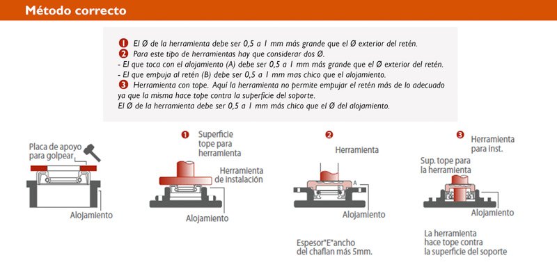 Retenes DBH, Métodos de instalación