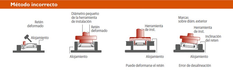 Retenes DBH, Métodos de instalación