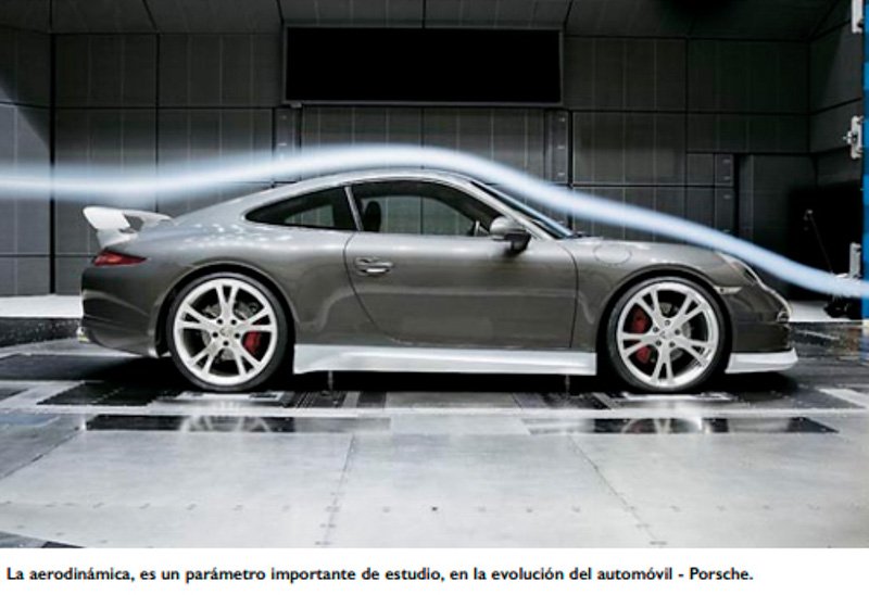 La aerodinámica y el aire