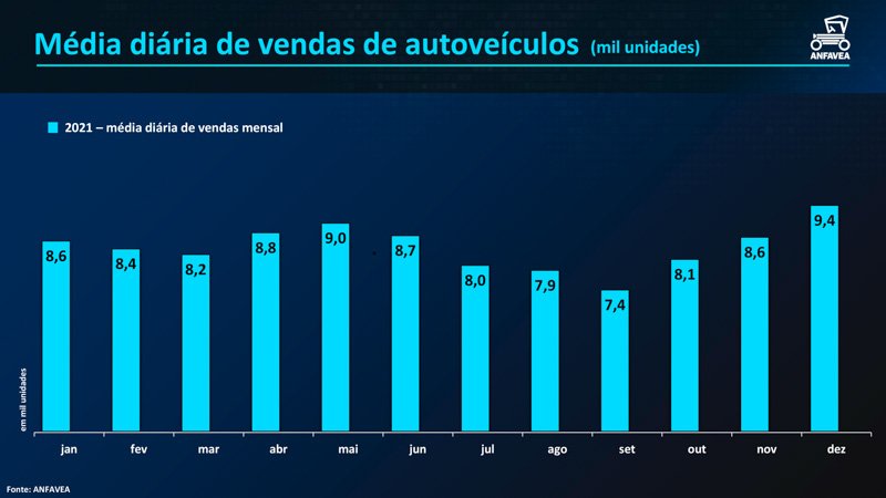 Abril, el mejor mes del año en Brasil